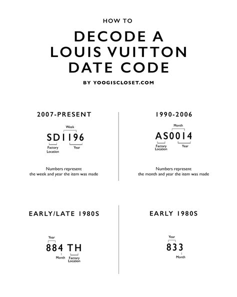 louis vuitton date code wd1068|Louis Vuitton first date code.